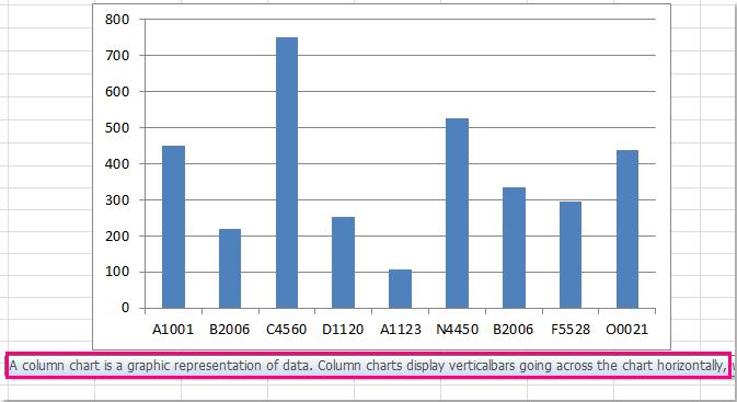 Cách chèn nhận xét vào biểu đồ hoặc một điểm dữ liệu của biểu đồ trong Excel